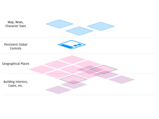 Map, News,
  Character Stats




 Persistent Global
     Controls



Geographical Places




 Building Interiors,
    Caves, etc.
 