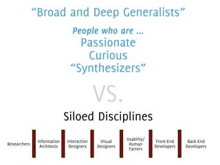 “Broad and Deep Generalists”
                               People who are ...
                                Passionate
                                 Curious
                              “Synthesizers”

                                           VS.
                             Siloed Disciplines
               Information   Interaction    Visual     Usability/    Front-End    Back-End
Researchers                                             Human
                Architects    Designers    Designers                Developers   Developers
                                                        Factors
 