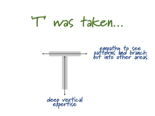‘T’ was taken...



  T
                     empathy to see
                  patterns and branch
                  out into other areas




  deep vertical
    expertise
 