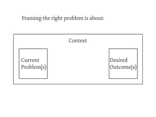 Framing the right problem is about:



                   Context


Current                               Desired
Problem(s)                            Outcome(s)
 