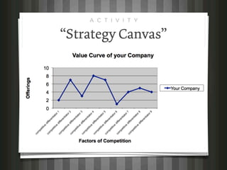 A C T I V I T Y


“Strategy Canvas”
 