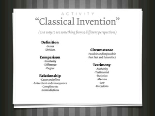 A C T I V I T Y

 “Classical Invention”
    (as a way to see something from 5 different perspectives)

      Definition
          -Genus
         -Division                       Circumstance
                                       -Possible and impossible
     Comparison                        -Past fact and future fact
        -Similarity
        -Difference                        Testimony
          -Degree                              -Authority
                                             -Testimonial
     Relationship                              -Statistics
      -Cause and effect                         -Maxims
-Antecedent and consequence                       -Law
        -Compliments                          -Precedents
       -Contradictions
 