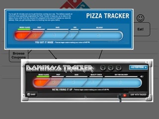 !      !
            !                              Wait   Eat!


          Build Pizza


Browse
Coupons

                        Review
                         Price

                                 Payment
                                   Info


                                  "
 