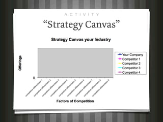 A C T I V I T Y


“Strategy Canvas”
 
