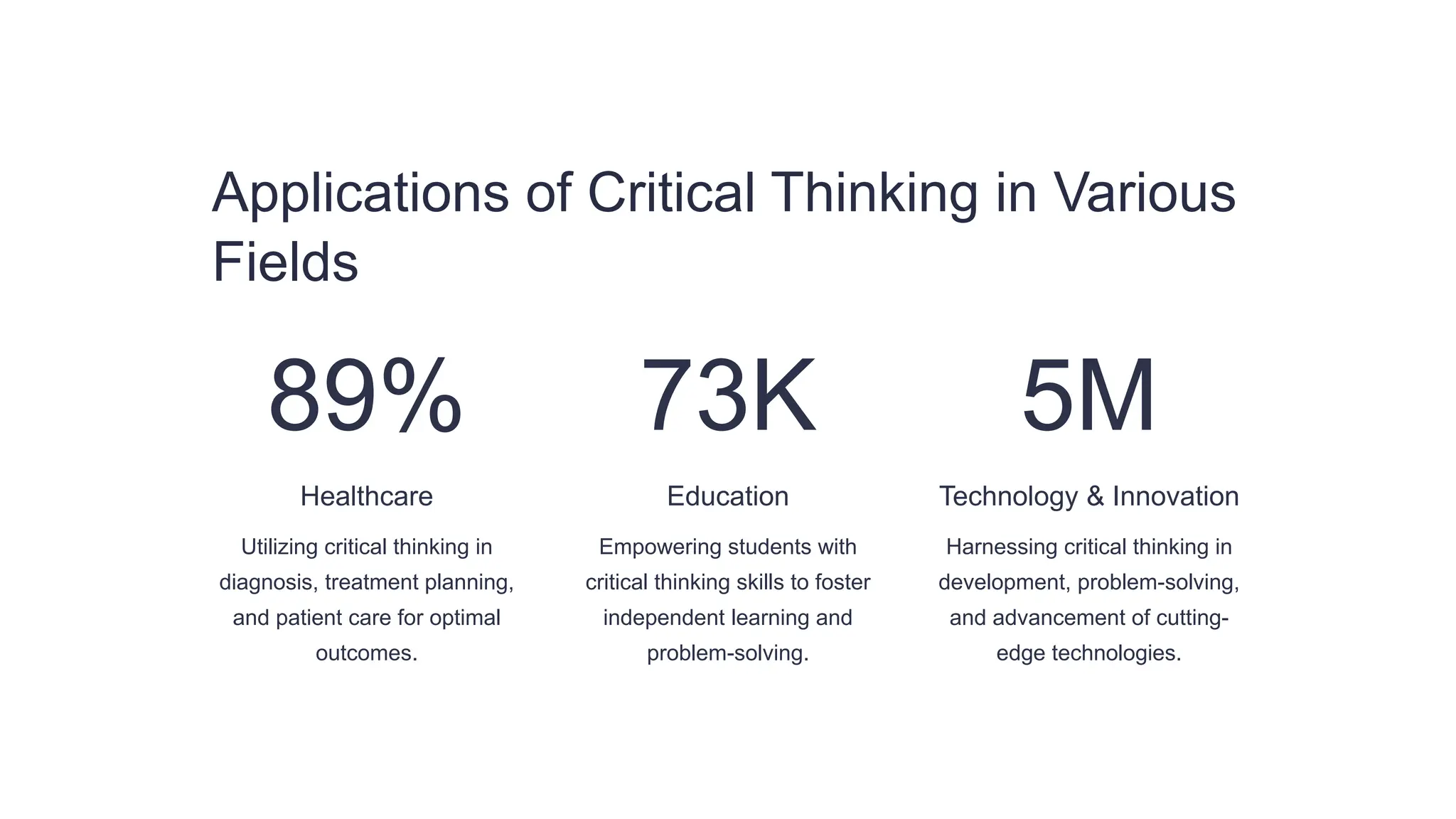 Applications of Critical Thinking in Various
Fields
89%
Healthcare
Utilizing critical thinking in
diagnosis, treatment planning,
and patient care for optimal
outcomes.
73K
Education
Empowering students with
critical thinking skills to foster
independent learning and
problem-solving.
5M
Technology & Innovation
Harnessing critical thinking in
development, problem-solving,
and advancement of cutting-
edge technologies.
 