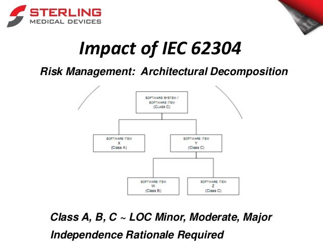 Critical Steps In Software Development Enhance Your Chances For A Su Iec 62304 Software Development Plan Template