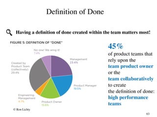 63
Deﬁnition of Done
45%
of product teams that
rely upon the
team product owner
or the
team collaboratively
to create
the ...