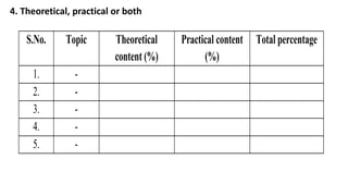 4. Theoretical, practical or both
S.No. Topic Theoretical
content (%)
Practical content
(%)
Total percentage
1. -
2. -
3. -
4. -
5. -
 