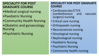 SPECIALITY FOR POST
GRADUATE COURSE
•Medical surgical nursing.
•Paediatric Nursing
•Community Health Nursing
•Obstetric and gynaecology
Nursing
•Psychiatric Nursing
SPECIALITY FOR POST GRADUATE
COURSE
• Cardiovascular/CTVS
(cardiothoracic and vascular
surgery) nursing
• Critical care nursing
• Orthopaedic nursing
• Neurosciences nursing
• Oncological nursing
• Nephrological nursing
• Paediatric Nursing
• Psychiatric Nursing
• Community health nursing
 