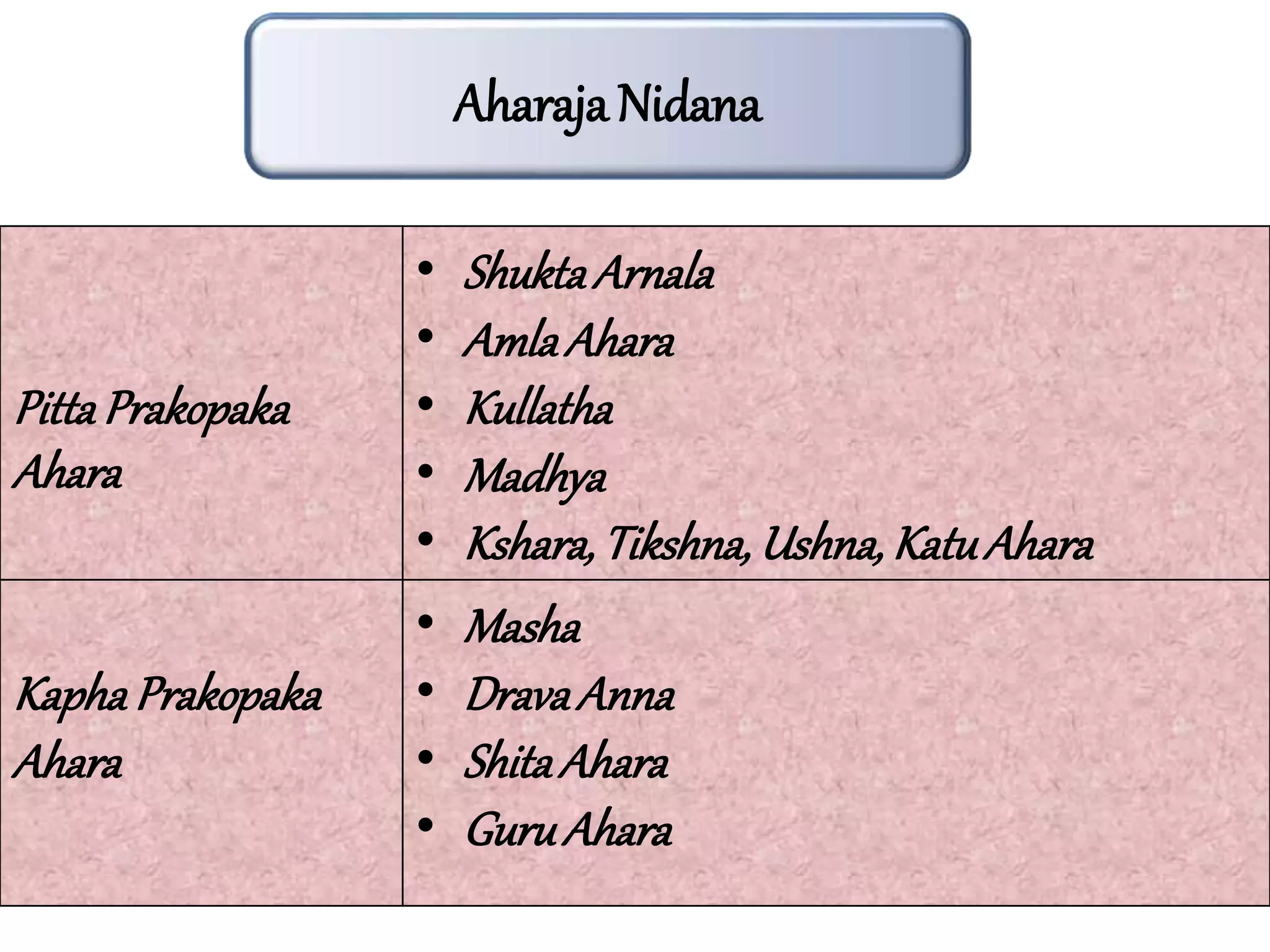 critical analysis of netra roga nidana.pptx