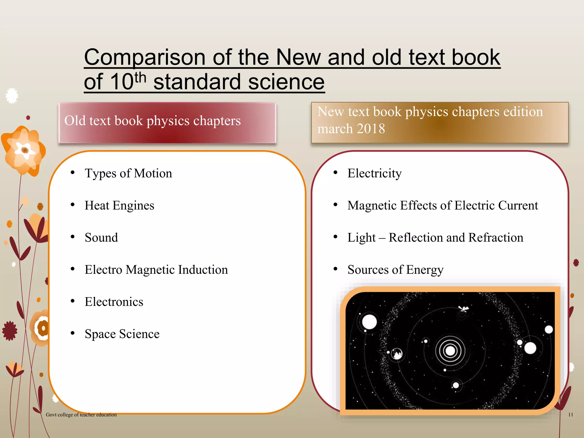 Comparison of the New and old text book
of 10th standard science
Old text book physics chapters
• Types of Motion
• Heat Engines
• Sound
• Electro Magnetic Induction
• Electronics
• Space Science
New text book physics chapters edition
march 2018
• Electricity
• Magnetic Effects of Electric Current
• Light – Reflection and Refraction
• Sources of Energy
11Govt college of teacher education
 