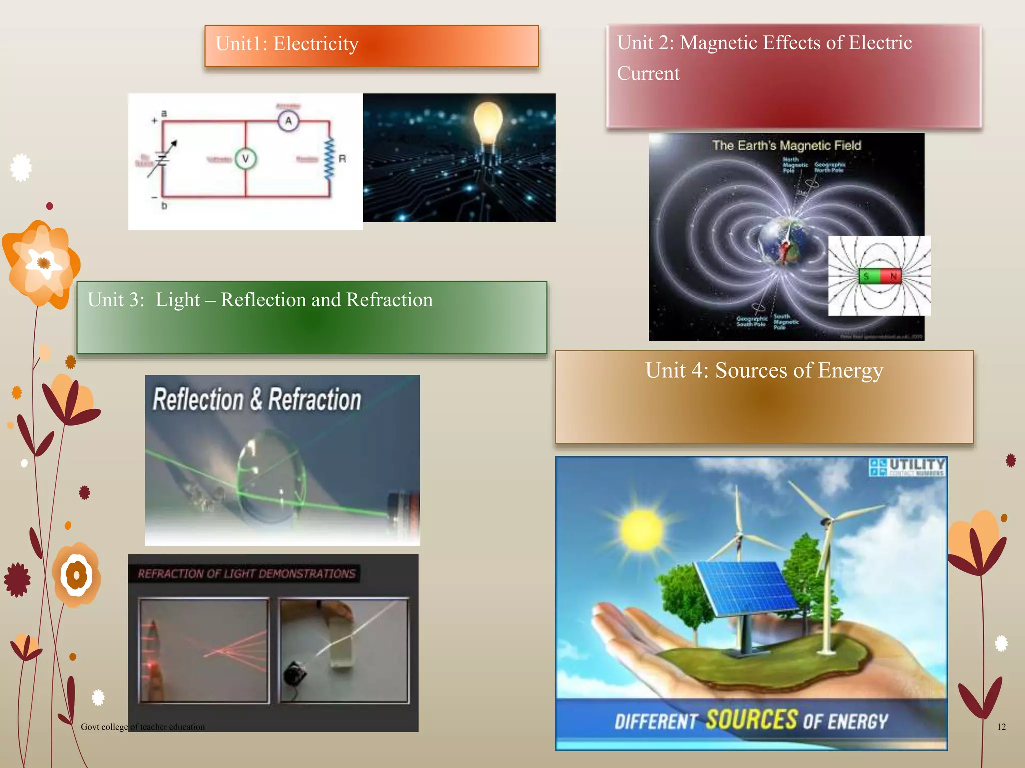 Unit1: Electricity Unit 2: Magnetic Effects of Electric
Current
Unit 3: Light – Reflection and Refraction
Unit 4: Sources of Energy
12Govt college of teacher education
 