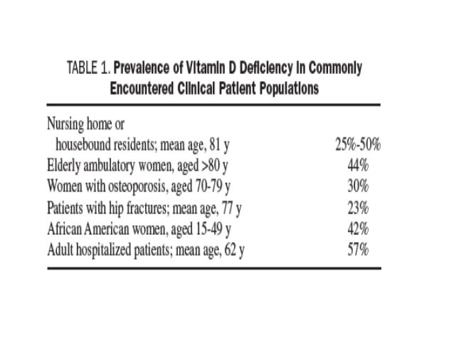 Critical Analysis Of Vitamin D3 And Vitamin B12