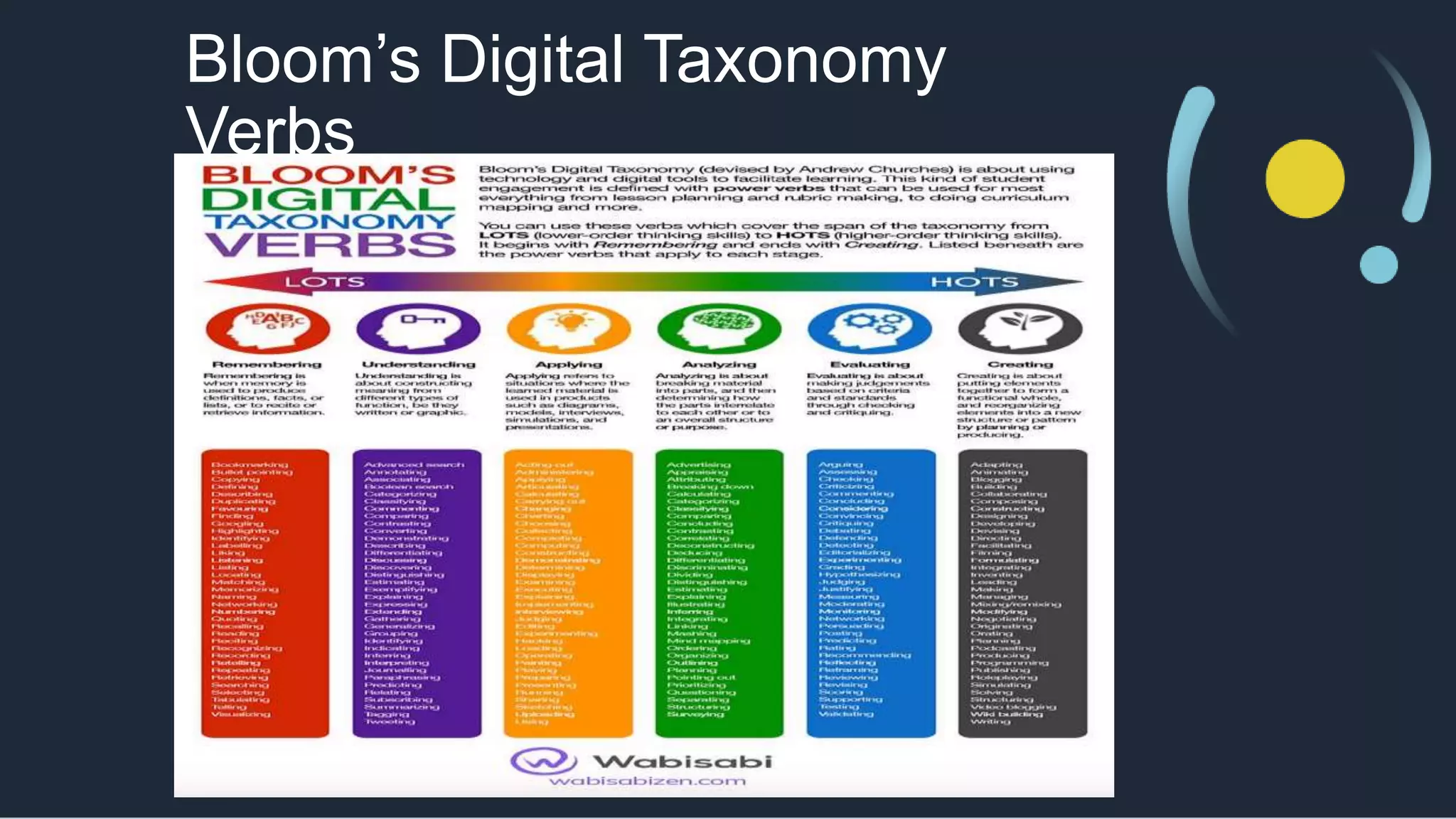 Bloom’s Digital Taxonomy
Verbs
 