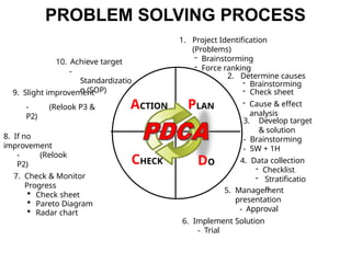 critical and problem slofghthvenfgig.pptx