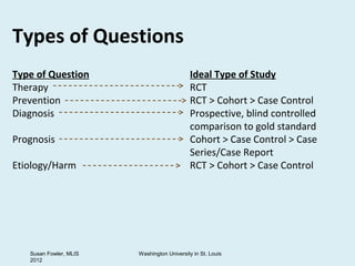 Types of Questions
Type of Question                             Ideal Type of Study
Therapy                                      RCT
Prevention                                   RCT > Cohort > Case Control
Diagnosis                                    Prospective, blind controlled
                                             comparison to gold standard
Prognosis                                    Cohort > Case Control > Case
                                             Series/Case Report
Etiology/Harm                                RCT > Cohort > Case Control




   Susan Fowler, MLIS   Washington University in St. Louis
   2012
 