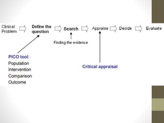 Critical appraisal of a research writing | PPTX