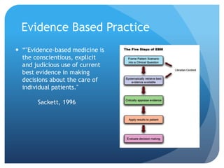 Evidence Based Practice
 “"Evidence-based medicine is
  the conscientious, explicit
  and judicious use of current
  best evidence in making
  decisions about the care of
  individual patients.”

       Sackett, 1996
 