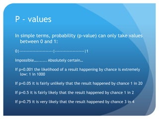 P - values
In simple terms, probability (p-value) can only take values
   between 0 and 1:
0|-----------------------|--------------------|1

Impossible…....... Absolutely certain…

If p=0.001 the likelihood of a result happening by chance is extremely
    low: 1 in 1000

If p=0.05 it is fairly unlikely that the result happened by chance 1 in 20

If p=0.5 it is fairly likely that the result happened by chance 1 in 2

If p=0.75 it is very likely that the result happened by chance 3 in 4
 