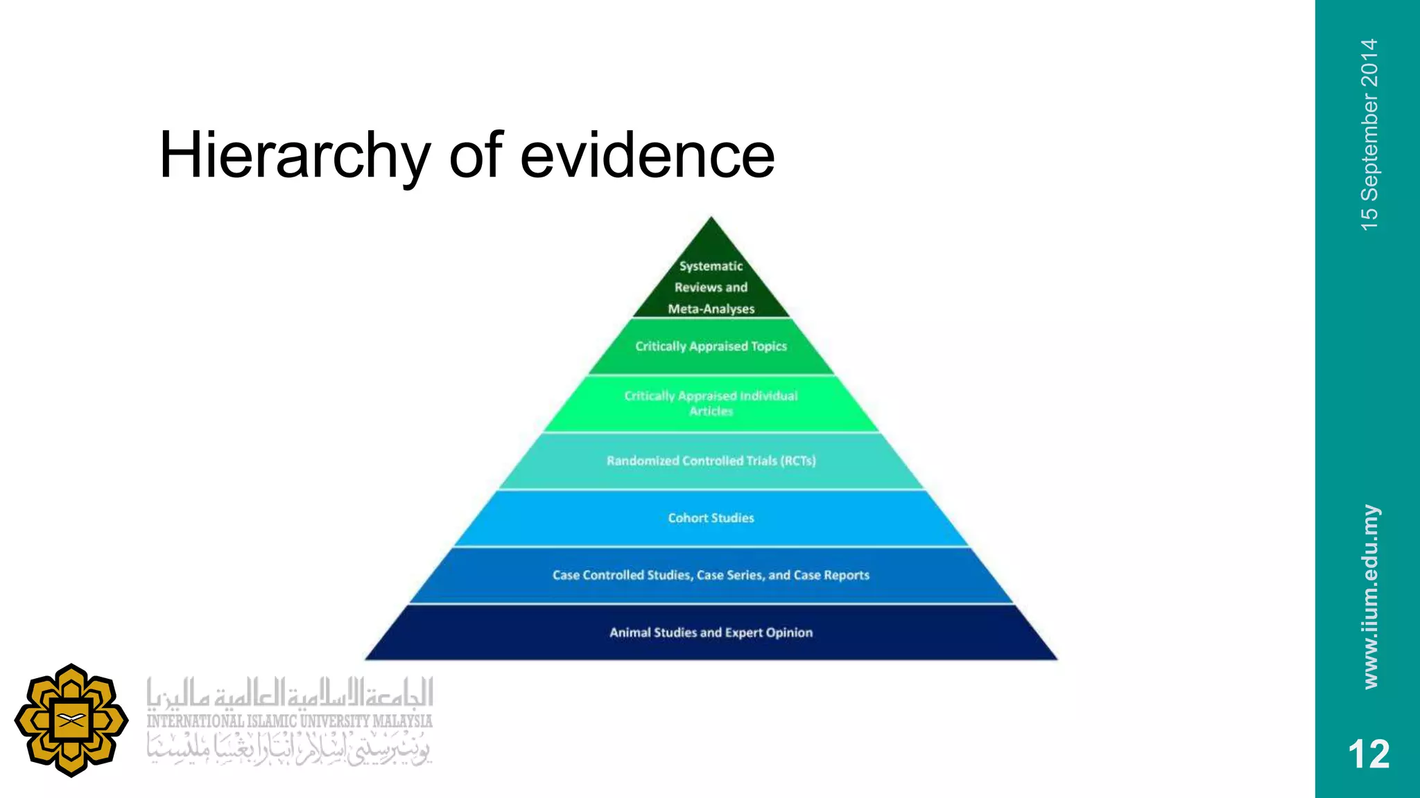 Hierarchy of evidence 
www.iium.edu.my 15 September 2014 
12 
 