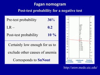 Fagan Method Example Critical appraisal of diagnostic studies | PPTX