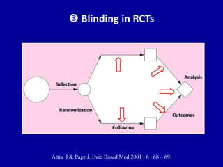 Critical appraisal of randomized clinical trials | PPTX