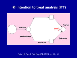 Critical appraisal of randomized clinical trials | PPTX