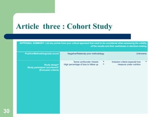 Article three : Cohort Study
APPRAISAL SUMMARY: List key points from your critical appraisal that need to be considered when assessing the validity
of the results and their usefulness in decision-making
.
Positive/Methodologically sound Negative/Relatively poor methodology Unknowns

Study design

Study participant recruitment
(Exclusion criteria)

Some confounder missed

High percentage of loss to follow up

Inclusion criteria especial how
measure under nutrition
30
 