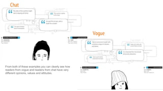Vogue
Chat
From both of these examples you can clearly see how
readers from vogue and readers from chat have very
different opinions, values and attitudes.
 