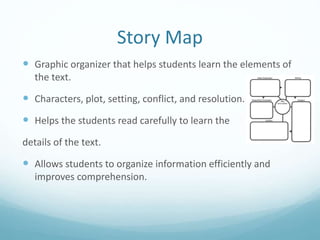 Story Map
 Graphic organizer that helps students learn the elements of
the text.
 Characters, plot, setting, conflict, and resolution.
 Helps the students read carefully to learn the
details of the text.
 Allows students to organize information efficiently and
improves comprehension.
 