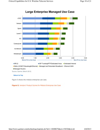 Critical Capabilities for U.S. Wireline Telecom Services                     Page 10 of 21




    Source: Gartner (March 2013)

      Return to Top


    Figure 5 shows the midsize enterprise use case.


    Figure 5. Vendors' Product Scores for Midsize Enterprise Use Case




http://www.gartner.com/technology/reprints.do?id=1-1EO067X&ct=130326&st=sb       4/4/2013
 