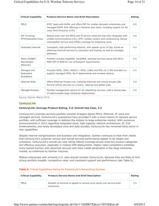 Critical Capabilities for U.S. Wireline Telecom Services                                                     Page 14 of 21



     Critical Capability     Product/Service Name and Brief Description                                        Rating


     MPLS                    AT&T leads with AVPN, and offers PNT for smaller domestic enterprises and           4.5
                             managed EVPN. Rich offerings in features and reach, including support for 4G
                             Long Term Evolution (LTE).

     SIP Trunking/           Robust suite over the MPLS and IP service networks that fully integrates with       4.0
     IPTF/Dedicated Voice    unified communications (UC), IPTF, contact centers and conferencing. Dense
                             metropolitan service area (MSA) coverage for traditional voice.

     Dedicated Internet      Consistent, high-performing network, with speeds up to 10 Gig. Excels at            4.5
                             attaching Internet services to colocation and hosting, as well as managed
                             gateways.

     Metro (SONET,           Portfolio includes GigaMAN, DecaMAN, switched services along with EPLS-             5.0
     Wavelength,             MAN OPT-E-WAN for out-of-footprint requirements.
     Ethernet)

     Managed and             Provides ADSL, SDSL, ADSL2+, VDSL, Cable and MIS via 1,700 providers to             4.5
     Redundant               support managed VPNs, Wi-Fi deployments and wireless backup.
     Broadband

     Ethernet WAN            Offers Ethernet Private Line, Switched Ethernet and Virtual Private LAN             4.5
                             Service (VPLS) services on a metro, national and global scale.

     Managed Routers         Flexible management options for all networking services, with a strong base         4.0
                             of referenceable large enterprise deployments.
    Source: Gartner (March 2013)

    CenturyLink
    CenturyLink: Average Product Rating, 3.3; Overall Use Case, 3.3

    CenturyLink's business services portfolio consists of legacy Qwest MPLS, Ethernet, IP voice and
    managed services. CenturyLink's acquisitions have provided it with a more mature IP network service
    portfolio, with sufficient coverage to address the midsize to large enterprise market. With numerous
    announcements in 2012 regarding integrated cloud, high-capacity network architecture, IP, CoS
    enhancements, and newly developed voice and data bundles, CenturyLink has remained fairly active in
    new capabilities.

    Despite internal reorganizations and business unit integration, Gartner continues to hear from clients
    that CenturyLink's customer service and overall services performance appear to be steady and
    consistent. CenturyLink's overall use case rating reflects coverage across most key product categories
    and effective execution, especially in midsize VPN deployments. Higher-rated competitors exhibited
    more market traction with advanced services and more visible penetration in the large enterprise
    market, as evidenced by Gartner inquiries.

    Midsize enterprises with primarily U.S. sites should consider CenturyLink, because they are likely to find
    strong portfolio breadth, competitive rates, and consistent support and performance (see Table 6).


    Table 6. Critical Capabilities Rating for CenturyLink's Networking Services

     Critical Capability      Product/Service Name and Brief Description                                       Rating


     MPLS                     Breadth of services to appeal to various price points and service-level            3.5
                              tolerances.




http://www.gartner.com/technology/reprints.do?id=1-1EO067X&ct=130326&st=sb                                       4/4/2013
 