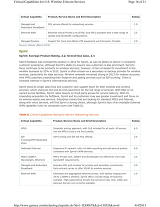 Critical Capabilities for U.S. Wireline Telecom Services                                                      Page 16 of 21



     Critical Capability       Product/Service Name and Brief Description                                       Rating


     Managed and               DSL access offered for networking services.                                        1.0
     Redundant Broadband

     Ethernet WAN              Ethernet Virtual Private Line (EVPL) and VPLS available with a wide range of       3.5
                               speeds and bandwidth configurations.

     Managed Routers           Support for Cisco and Adtran CPE equipment via third party, Presidio.              3.0
    Source: Gartner (March 2013)

    Sprint
    Sprint: Average Product Rating, 3.2; Overall Use Case, 3.4

    Client feedback was consistently positive in 2012 for Sprint, as was its ability to deliver a consistent
    customer experience, although Sprint's ability to acquire new customers is less prominent. Sprint's
    focus continues to be primarily on wireless services; however, it has increased its investment in the
    wireline business by 53% in 2012. Sprint is often chosen as a secondary or backup provider for wireline
    services, particularly for data services. Wireline renewals remained strong in 2012 for midsize accounts,
    with VPN customers extending their footprint and adding services such as SIP trunking. There is
    renewed interest in Sprint's international services.

    Sprint touts its single sales face and customer care support team for both wireless and wireline
    services, which improves the end-to-end experience for the full range of services. With little or no
    owned access facilities, Sprint relies heavily on third-party access for service delivery. With its
    impending acquisition by Softbank, Sprint and its customers may see greater investment and focus on
    its wireline assets and services. Enterprise clients that are looking for standard MPLS and Internet,
    along with voice services, will find Sprint a strong choice, although Sprint's lack of an available Ethernet
    WAN capability hurts its composite score (see Table 8).


    Table 8. Critical Capabilities Rating for Sprint's Networking Services

     Critical Capability           Product/Service Name and Brief Description                                   Rating


     MPLS                          Simplistic pricing approach, with CoS included for all ports. All access       4.0
                                   into the MPLS cloud is via third parties.

     SIP                           SIP trunking and SIP toll-free offered.                                        3.5
     Trunking/IPTF/Dedicated
     Voice

     Dedicated Internet            Expansive IP network, with rich Web reporting and self-service portals,        4.0
                                   consistent with Sprint's WAN services.

     Metro (SONET,                 Metro Private Line, SONET and Wavelength are offered for very high             3.5
     Wavelength, Ethernet)         bandwidth requirements.

     Managed and Redundant         Business DSL and wireless for primary and secondary connectivity.              3.0
     Broadband                     Early entrant carrier to offer 3G/4G to wireline services.

     Ethernet WAN                  Dedicated and aggregated Ethernet access, with speeds ranging from             1.0
                                   2M to 1,000M is plentiful. Sprint offers a broad range of fractional
                                   subrates. High-speed Wave private line services (10G, 40G, 100G) are
                                   planned, but are not currently available.




http://www.gartner.com/technology/reprints.do?id=1-1EO067X&ct=130326&st=sb                                        4/4/2013
 