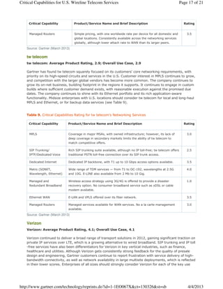 Critical Capabilities for U.S. Wireline Telecom Services                                                        Page 17 of 21



     Critical Capability           Product/Service Name and Brief Description                                     Rating


     Managed Routers               Simple pricing, with one worldwide rate per device for all domestic and          3.5
                                   global locations. Consistently available across the networking services
                                   globally, although lower attach rate to WAN than its larger peers.
    Source: Gartner (March 2013)

    tw telecom
    tw telecom: Average Product Rating, 2.9; Overall Use Case, 2.9

    Gartner has found tw telecom squarely focused on its customers' core networking requirements, with
    priority on its high-speed circuits and services in the U.S. Customer interest in MPLS continues to grow,
    and competition with the larger global vendors has become more common. The company continues to
    grow its on-net business, building footprint in the regions it supports. It continues to engage in custom
    builds where sufficient customer demand exists, with reasonable execution against the promised due
    dates. The company continues to shine with its Ethernet portfolio and its rich application-aware
    functionality. Midsize enterprises with U.S. locations should consider tw telecom for local and long-haul
    MPLS and Ethernet, or for backup data services (see Table 9).


    Table 9. Critical Capabilities Rating for tw telecom's Networking Services

     Critical Capability       Product/Service Name and Brief Description                                         Rating


     MPLS                      Coverage in major MSAs, with owned infrastructure; however, its lack of              3.0
                               deep coverage in secondary markets limits the ability of tw telecom to
                               match competitive offers.

     SIP Trunking/             Rich SIP trunking suite available, although no IP toll-free; tw telecom offers       2.5
     IPTF/Dedicated Voice      traditional PSTN toll-free connection over its SIP trunk access.

     Dedicated Internet        Dedicated IP backbone, with T1 up to 10 Gbps access options available.               3.5

     Metro (SONET,             Wide range of TDM services — from T1 to OC-192, wavelengths at 2.5G                  4.0
     Wavelength, Ethernet)     and 10G. E-LINE also available from 2 Mb to 10 Gig.

     Managed and               Wireless access strategy using 3G/4G is offered to provide a disaster                1.0
     Redundant Broadband       recovery option. No consumer broadband service such as xDSL or cable
                               modem available.

     Ethernet WAN              E-LAN and VPLS offered over its fiber network.                                       3.5

     Managed Routers           Managed services available for WAN services. No a la carte management                3.0
                               available.
    Source: Gartner (March 2013)

    Verizon
    Verizon: Average Product Rating, 4.1; Overall Use Case, 4.1

    Verizon continued to deliver a broad range of transport solutions in 2012, gaining significant traction on
    private IP services over LTE, which is a growing alternative to wired broadband. SIP trunking and IP toll
    -free services have also been differentiators for Verizon in key vertical industries, such as finance,
    healthcare and utilities. Although Verizon gets consistently strong feedback for the quality of presale
    design and engineering, Gartner customers continue to report frustration with service delivery of high-
    bandwidth connectivity, as well as network availability in large multisite deployments, which is reflected
    in their lower scores. Enterprises of all sizes should strongly consider Verizon for each of the key use




http://www.gartner.com/technology/reprints.do?id=1-1EO067X&ct=130326&st=sb                                          4/4/2013
 