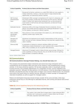 Critical Capabilities for U.S. Wireline Telecom Services                                                       Page 19 of 21



     Critical Capability   Product/Service Name and Brief Description                                            Rating


     MPLS                  Recognized by Gartner customers as a viable MPLS WAN and voice supplier to              3.0
                           midsize enterprises; however, it has less traction in large enterprise data
                           opportunities, as evidenced by Gartner inquiries.

     SIP Trunking/         Windstream's MSA coverage is comprehensive for most U.S. enterprises, and               2.5
     IPTF/Dedicated        the product portfolio includes both SIP trunking and IPTF services. Although
     Voice                 visible in midsize VoIP opportunities Windstream has not demonstrated as
                           much traction in VoIP services with large enterprises, as observed through
                           Gartner inquiries.

     Dedicated Internet    Windstream offers a full range of dedicated Internet connectivity. Service              3.0
                           delivery and presales technical expertise have challenged Windstream in 2012
                           for this category, as observed in Gartner inquiries.

     Metro (SONET,         Fiber presence is more concentrated in the eastern U.S., with limited optical           2.5
     Wavelength,           capillarity outside major market cities.
     Ethernet)

     Managed and           Windstream has deployed account-specific implementations of DSL access to               2.0
     Redundant             MPLS, but does not have a standard offering in this area that is specific to DSL,
     Broadband             cable or satellite.

     Ethernet WAN          A combination of network-to-network interfaces (NNIs) and owned                         3.0
                           infrastructure enables Windstream to reach customers with a range of Ethernet
                           offers. VPLS is available, but not via partner NNI extensions.

     Managed Routers       Attachment of managed routers is below the peer group average. Although its             3.0
                           portal capabilities are being enhanced, they do not offer the level of reporting
                           detail provided in competitive offerings.
    Source: Gartner (March 2013)

    XO Communications
    XO Communications: Average Product Rating, 3.2; Overall Use Case, 3.4

    This company has penetrated midsize enterprises and several key large enterprises with a
    comprehensive set of transport offers and some of the industry's most straightforward contract
    vehicles. In the large enterprise segment, XO has been especially visible in wavelength and SIP
    trunking services, and competes aggressively on a combination of price, service integration and
    postsales execution. Although XO uses partners in its SIP solution, it has the advantage of deployment
    flexibility and depends less than its larger peers on legacy voice services infrastructures. Its composite
    score stems from good marks for network services, although it is below average on managed and
    redundant broadband, as well as support for managed routers.

    Midsize and distributed enterprises should strongly consider XO for voice and data, while large
    enterprises should focus on XO offerings for dedicated Internet, SIP trunking and optical interconnect
    (see Table 12).


    Table 12. Critical Capabilities Rating for XO's Networking Services

     Critical Capability           Product/Service Name and Brief Description                                    Rating


     MPLS                           This vendor is less visible than its larger peers in large enterprise MPLS     3.5
                                    contracts, but it continues to succeed in midsize (fewer than 50 sites)
                                    VPN deals, especially hybrid WAN networks.




http://www.gartner.com/technology/reprints.do?id=1-1EO067X&ct=130326&st=sb                                         4/4/2013
 