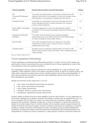 Critical Capabilities for U.S. Wireline Telecom Services                                                   Page 20 of 21



     Critical Capability           Product/Service Name and Brief Description                                  Rating


     SIP                           This vendor has gained traction in several key verticals with its SIP        3.5
     Trunking/IPTF/Dedicated       offering. Unlike many of its competitors, XO does not mandate its own
     Voice                         VPN transport as a precondition for deploying its SIP services.

     Dedicated Internet            It competes on a combination of price and converged services to              3.5
                                   deliver dedicated Internet to midsize enterprises and a growing
                                   number of large enterprises.

     Metro (SONET, Wavelength,     Competing aggressively on price and geographically targeted                  3.5
     Ethernet)                     connectivity, XO has secured wavelength contracts with several large
                                   financials.

     Managed and Redundant         This vendor does not actively pursue managed broadband                       2.0
     Broadband                     opportunities as part of an MPLS extension or hybrid WAN strategy,
                                   nor does it leverage its fixed wireless network.

     Ethernet WAN                  This vendor leverages Ethernet over copper and a set of NNI                  3.5
                                   relationships to deliver Layer 2 services in the U.S. market as
                                   tributaries as low as 3 Mb/s.

     Managed Routers               Managed routers are attached to approximately one-third of all XO            3.0
                                   MPLS circuits (primarily monitor and notify), which is slightly below the
                                   market average.
    Source: Gartner (March 2013)

    Critical Capabilities Methodology
    Critical capabilities are attributes that differentiate products in a class in terms of their quality and
    performance. Gartner recommends that users consider the set of critical capabilities as some of the
    most important criteria for acquisition decisions.

    This methodology requires analysts to identify the critical capabilities for a class of products. Each
    capability is then weighted in terms of its relative importance overall, as well as for specific product use
    cases. Next, products are rated in terms of how well they achieve each of the critical capabilities. A
    score that summarizes how well they meet the critical capabilities overall, and for each use case, is
    then calculated for each product.

    Ratings and summary scores range from 1.0 to 5.0:

       1. = Poor: Most or all defined requirements not achieved
       2. = Fair: Some requirements not achieved
       3. = Good: Meets requirements
       4. = Excellent: Meets or exceeds some requirements
       5. = Outstanding: Significantly exceeds requirements

    Product viability is distinct from the critical capability scores for each product. It is our assessment of
    the vendor's strategy and its ability to enhance and support a product over its expected life cycle; it is
    not an evaluation of the vendor as a whole. Four major areas are considered: strategy, support,
    execution and investment. Strategy includes how a vendor's strategy for a particular product fits in
    relation to its other product lines, its market direction and its business overall. Support includes the
    quality of technical and account support, as well as customer experiences for that product. Execution
    considers a vendor's structure and processes for sales, marketing, pricing and deal management.
    Investment considers the vendor's financial health and the likelihood of the individual business unit
    responsible for a product to continue investing in it. Each product is rated on a five-point scale from




http://www.gartner.com/technology/reprints.do?id=1-1EO067X&ct=130326&st=sb                                       4/4/2013
 