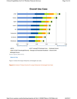 Critical Capabilities for U.S. Wireline Telecom Services                        Page 8 of 21




    Source: Gartner (March 2013)

      Return to Top


    Figure 3 shows the large enterprise unmanaged use case.


    Figure 3. Vendors' Product Scores for Large Enterprise Unmanaged Use Case




http://www.gartner.com/technology/reprints.do?id=1-1EO067X&ct=130326&st=sb         4/4/2013
 