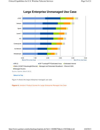 Critical Capabilities for U.S. Wireline Telecom Services                      Page 9 of 21




    Source: Gartner (March 2013)

      Return to Top


    Figure 4 shows the large enterprise managed use case.


    Figure 4. Vendors' Product Scores for Large Enterprise Managed Use Case




http://www.gartner.com/technology/reprints.do?id=1-1EO067X&ct=130326&st=sb       4/4/2013
 