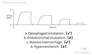 a. Oesophageal intubation.【✔】
b. Endobronchial intubation.【✘】
c. Massive haemorrhage.【✔】
d. Hyperventilation.【✘】
119b
Critical Care revision notes
Dr.Sherif Badrawy
 