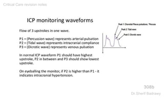 308b
Critical Care revision notes
Dr.Sherif Badrawy
 