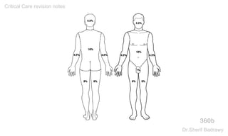 360b
Critical Care revision notes
Dr.Sherif Badrawy
 