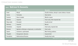 372b
Critical Care revision notes
Dr.Sherif Badrawy
 