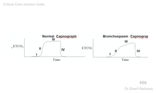 46b
Critical Care revision notes
Dr.Sherif Badrawy
 