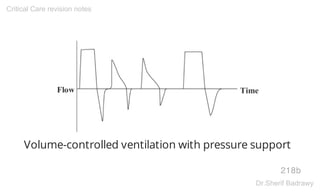 Volume-controlled ventilation with pressure support
218b
Critical Care revision notes
Dr.Sherif Badrawy
 