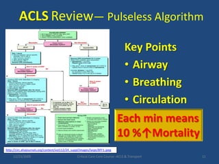 ACLSReview— Pulseless Algorithm12/23/2009Critical Care Core Course--ACLS & Transport11Key PointsAirwayBreathing CirculationEach min means10 %↑Mortalityhttp://circ.ahajournals.org/content/vol112/24_suppl/images/large/8FF1.jpeg