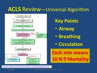 ACLSReview—Universal Algorithm12/23/2009Critical Care Core Course--ACLS & Transport4Key PointsAirwayBreathing CirculationEach min means10 %↑Mortalityhttp://circ.ahajournals.org/content/vol112/24_suppl/images/large/4FF2.jpeg