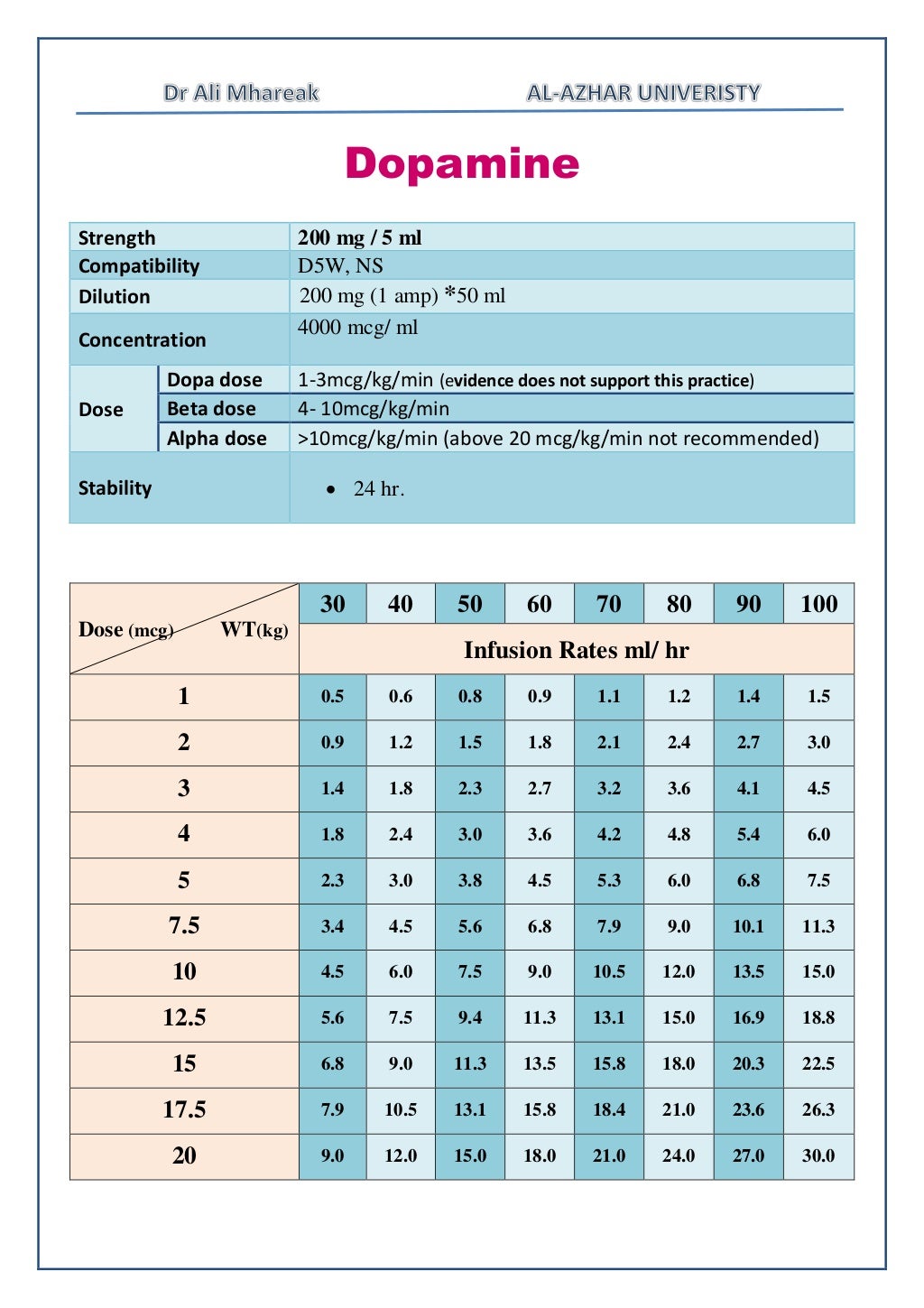Critical care drug infusion