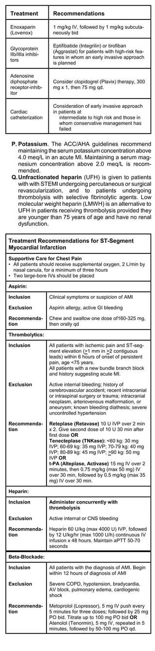Treatment           Recommendations

Enoxaparin          1 mg/kg IV, followed by 1 mg/kg subcuta-
(Lovenox)           neously bid

                    Eptifibatide (Integrilin) or tirofiban
Glycoprotein
                    (Aggrastat) for patients with high-risk fea-
IIb/IIIa inhibi-
                    tures in whom an early invasive approach
tors
                    is planned

Adenosine
diphosphate         Consider clopidogrel (Plavix) therapy, 300
receptor-inhib-     mg x 1, then 75 mg qd.
itor

                    Consideration of early invasive approach
Cardiac             in patients at
catheterization        intermediate to high risk and those in
                       whom conservative management has
                       failed


 P. Potassium. The ACC/AHA guidelines recommend
    maintaining the serum potassium concentration above
    4.0 meq/L in an acute MI. Maintaining a serum mag-
    nesium concentration above 2.0 meq/L is recom-
    mended.
 Q. Unfractionated heparin (UFH) is given to patients
    with with STEMI undergoing percutaneous or surgical
    revascularization, and to patients undergoing
    thrombolysis with selective fibrinolytic agents. Low
    molecular weight heparin (LMWH) is an alternative to
    UFH in patients receiving thrombolysis provided they
    are younger than 75 years of age and have no renal
    dysfunction.

Treatment Recommendations for ST-Segment
Myocardial Infarction
Supportive Care for Chest Pain
• All patients should receive supplemental oxygen, 2 L/min by
  nasal canula, for a minimum of three hours
• Two large-bore IVs should be placed

Aspirin:

Inclusion          Clinical symptoms or suspicion of AMI

Exclusion          Aspirin allergy, active GI bleeding

Recommenda-        Chew and swallow one dose of160-325 mg,
tion               then orally qd

Thrombolytics:

Inclusion          All patients with ischemic pain and ST-seg-
                   ment elevation (>1 mm in >2 contiguous
                   leads) within 6 hours of onset of persistent
                   pain, age <75 years.
                   All patients with a new bundle branch block
                   and history suggesting acute MI.

Exclusion          Active internal bleeding; history of
                   cerebrovascular accident; recent intracranial
                   or intraspinal surgery or trauma; intracranial
                   neoplasm, arteriovenous malformation, or
                   aneurysm; known bleeding diathesis; severe
                   uncontrolled hypertension

Recommenda-        Reteplase (Retavase) 10 U IVP over 2 min
tion               x 2. Give second dose of 10 U 30 min after
                   first dose OR
                   Tenecteplase (TNKase): <60 kg: 30 mg
                   IVP; 60-69 kg: 35 mg IVP; 70-79 kg: 40 mg
                   IVP; 80-89 kg: 45 mg IVP; >90 kg: 50 mg
                   IVP OR
                   t-PA (Alteplase, Activase) 15 mg IV over 2
                   minutes, then 0.75 mg/kg (max 50 mg) IV
                   over 30 min, followed by 0.5 mg/kg (max 35
                   mg) IV over 30 min.

Heparin:

Inclusion          Administer concurrently with
                   thrombolysis

Exclusion          Active internal or CNS bleeding

Recommenda-        Heparin 60 U/kg (max 4000 U) IVP, followed
tion               by 12 U/kg/hr (max 1000 U/h) continuous IV
                   infusion x 48 hours. Maintain aPTT 50-70
                   seconds

Beta-Blockade:

Inclusion          All patients with the diagnosis of AMI. Begin
                   within 12 hours of diagnosis of AMI

Exclusion          Severe COPD, hypotension, bradycardia,
                   AV block, pulmonary edema, cardiogenic
                   shock

Recommenda-        Metoprolol (Lopressor), 5 mg IV push every
tion               5 minutes for three doses; followed by 25 mg
                   PO bid. Titrate up to 100 mg PO bid OR
                   Atenolol (Tenormin), 5 mg IV, repeated in 5
                   minutes, followed by 50-100 mg PO qd.
 