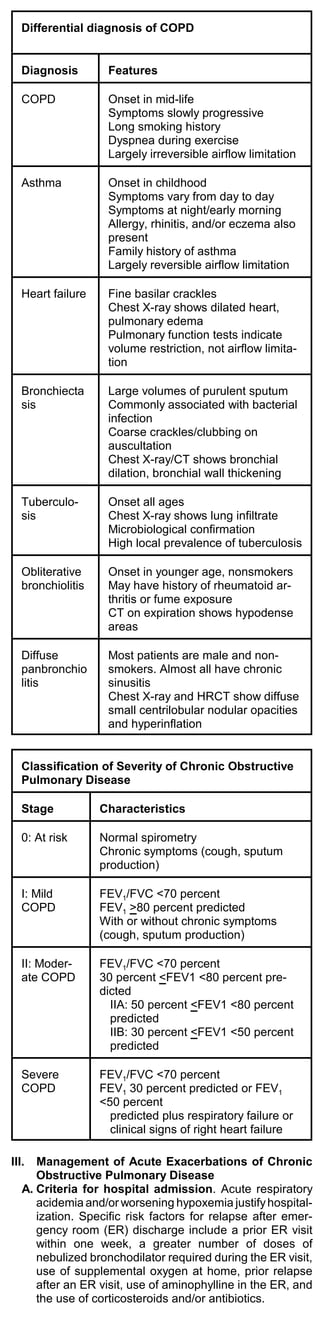 Differential diagnosis of COPD


   Diagnosis        Features

   COPD             Onset in mid-life
                    Symptoms slowly progressive
                    Long smoking history
                    Dyspnea during exercise
                    Largely irreversible airflow limitation

   Asthma           Onset in childhood
                    Symptoms vary from day to day
                    Symptoms at night/early morning
                    Allergy, rhinitis, and/or eczema also
                    present
                    Family history of asthma
                    Largely reversible airflow limitation

   Heart failure    Fine basilar crackles
                    Chest X-ray shows dilated heart,
                    pulmonary edema
                    Pulmonary function tests indicate
                    volume restriction, not airflow limita-
                    tion

   Bronchiecta      Large volumes of purulent sputum
   sis              Commonly associated with bacterial
                    infection
                    Coarse crackles/clubbing on
                    auscultation
                    Chest X-ray/CT shows bronchial
                    dilation, bronchial wall thickening

   Tuberculo-       Onset all ages
   sis              Chest X-ray shows lung infiltrate
                    Microbiological confirmation
                    High local prevalence of tuberculosis

   Obliterative     Onset in younger age, nonsmokers
   bronchiolitis    May have history of rheumatoid ar-
                    thritis or fume exposure
                    CT on expiration shows hypodense
                    areas

   Diffuse          Most patients are male and non-
   panbronchio      smokers. Almost all have chronic
   litis            sinusitis
                    Chest X-ray and HRCT show diffuse
                    small centrilobular nodular opacities
                    and hyperinflation


   Classification of Severity of Chronic Obstructive
   Pulmonary Disease

   Stage           Characteristics

   0: At risk      Normal spirometry
                   Chronic symptoms (cough, sputum
                   production)

   I: Mild         FEV1/FVC <70 percent
   COPD            FEV1 >80 percent predicted
                   With or without chronic symptoms
                   (cough, sputum production)

   II: Moder-      FEV1/FVC <70 percent
   ate COPD        30 percent <FEV1 <80 percent pre-
                   dicted
                     IIA: 50 percent <FEV1 <80 percent
                     predicted
                     IIB: 30 percent <FEV1 <50 percent
                     predicted

   Severe          FEV1/FVC <70 percent
   COPD            FEV1 30 percent predicted or FEV1
                   <50 percent
                     predicted plus respiratory failure or
                     clinical signs of right heart failure

III.  Management of Acute Exacerbations of Chronic
      Obstructive Pulmonary Disease
   A. Criteria for hospital admission. Acute respiratory
      acidemia and/or worsening hypoxemia justify hospital-
      ization. Specific risk factors for relapse after emer-
      gency room (ER) discharge include a prior ER visit
      within one week, a greater number of doses of
      nebulized bronchodilator required during the ER visit,
      use of supplemental oxygen at home, prior relapse
      after an ER visit, use of aminophylline in the ER, and
      the use of corticosteroids and/or antibiotics.
 