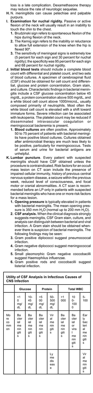 loss is a late complication. Dexamethasone therapy
   may reduce the rate of neurologic sequelae.
H. N. meningitidis can cause petechiae and palpable
   purpura.
I. Examination for nuchal rigidity. Passive or active
   flexion of the neck will usually result in an inability to
   touch the chin to the chest.
   1. Brudzinski sign refers to spontaneous flexion of the
       hips during flexion of the neck.
   2. The Kernig sign refers to the inability or reluctance
       to allow full extension of the knee when the hip is
       flexed 90º.
   3. The sensitivity of meningeal signs is extremely low
       (5 percent for each sign and 30 percent for nuchal
       rigidity); the specificity was 95 percent for each sign
       and 68 percent for nuchal rigidity.
J. Initial blood tests should include a complete blood
   count with differential and platelet count, and two sets
   of blood cultures. A specimen of cerebrospinal fluid
   (CSF) should be obtained for cell count and differen-
   tial, glucose and protein concentration, Gram stain,
   and culture. Characteristic findings in bacterial menin-
   gitis include a CSF glucose concentration below 45
   mg/dL, a protein concentration above 500 mg/dL, and
   a white blood cell count above 1000/microL, usually
   composed primarily of neutrophils. Most often the
   white blood cell count is elevated with a shift toward
   immature forms. Severe infection can be associated
   with leukopenia. The platelet count may be reduced if
   disseminated intravascular coagulation or
   meningococcal bacteremia is present.
   1. Blood cultures are often positive. Approximately
       50 to 75 percent of patients with bacterial meningi-
       tis have positive blood cultures. Cultures obtained
       after antimicrobial therapy are much less likely to
       be positive, particularly for meningococcus. Tests
       of serum and urine for bacterial antigens are
       unhelpful.
K. Lumbar puncture. Every patient with suspected
   meningitis should have CSF obtained unless the
   procedure is contraindicated. Risk factors for an occult
   mass lesion on CT scan include the presence of
   impaired cellular immunity, history of previous central
   nervous system disease, a seizure within the previous
   week, reduced level of consciousness, and focal
   motor or cranial abnormalities. A CT scan is recom-
   mended before an LP only in patients with suspected
   bacterial meningitis who have one or more risk factors
   for a mass lesion.
   1. Opening pressure is typically elevated in patients
       with bacterial meningitis. The mean opening pres-
       sure is 350 mm H2O (normal up to 200 mm H2O).
   2. CSF analysis. When the clinical diagnosis strongly
       suggests meningitis, CSF Gram stain, culture, and
       analysis can distinguish between bacterial and viral
       infection. A Gram stain should be obtained when-
       ever there is suspicion of bacterial meningitis. The
       following findings may be seen:
   3. Gram positive diplococci suggest pneumococcal
       infection.
   4. Gram negative diplococci suggest meningococcal
       infection.
   5. Small pleomorphic Gram negative coccobacilli
       suggest Haemophilus influenzae.
   6. Gram positive rods and coccobacilli suggest
       listerial infection.


Utility of CSF Analysis in Infectious Causes of
CNS Infection

         Glucose          Protein             Total WBC

       <1      10-     >5      50-     >1       10     5-
       0       45      00      500     000      0-     100
       mg/     mg/     mg/     mg/              100
       dL      dL      dL      dL               0

Mo     Ba      Ba      Ba      Vir     Ba       Ba     Ear
re     cter    cter    cter    al      cter     cter   ly
co     ial     ial     ial     me      ial      ial    bac
mm     me      me      me      nin     me       or     teri
on     nin     nin     nin     giti    nin      vira   al
       giti    giti    giti    s       giti     l      me
       s       s       s               s        me     nin
                                                nin    giti
                                                giti   s
                                                s

                               Ly                      Vir
                               me                      al
                               dis                     me
                               eas                     nin
                               e                       giti
                                                       s
 